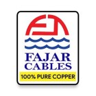 FAJAR FAJAR