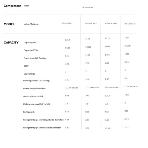 Haier 1.0HP Non-Inverter LPA Series R32 Wall Mounted Air Conditioner