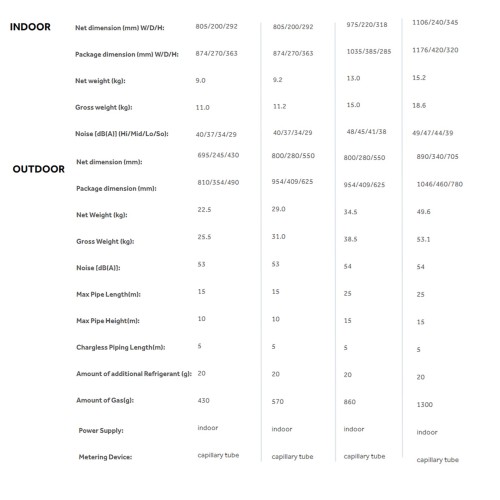 Haier 1.0HP Non-Inverter LPA Series R32 Wall Mounted Air Conditioner