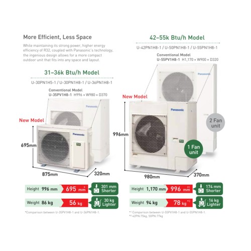 Panasonic S19PU1H5C/U19PN1H5-1 Cassette 2.0HP-5.0 HP Non-Inverter R32 1 Phase & 3 Phase Nanoex