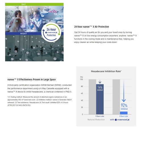 Panasonic S19PU1H5C/U19PN1H5-1 Cassette 2.0HP-5.0 HP Non-Inverter R32 1 Phase & 3 Phase Nanoex