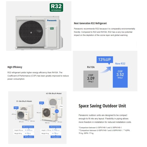 Panasonic S19PU1H5C/U19PN1H5-1 Cassette 2.0HP-5.0 HP Non-Inverter R32 1 Phase & 3 Phase Nanoex
