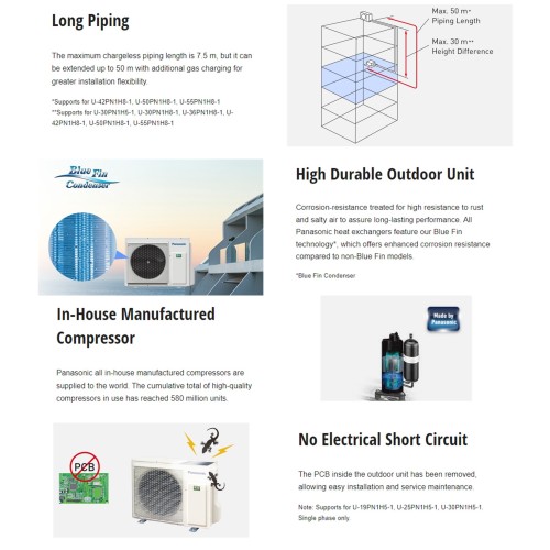 Panasonic S19PU1H5C/U19PN1H5-1 Cassette 2.0HP-5.0 HP Non-Inverter R32 1 Phase & 3 Phase Nanoex