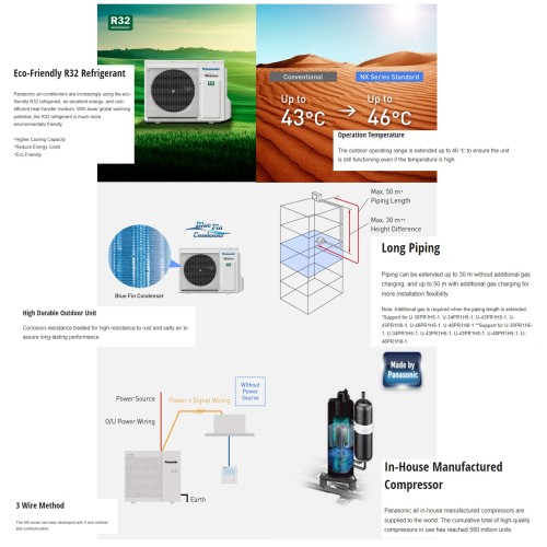 Panasonic Ceiling Cassette 2.0 HP-5.0 HP Inverter (R32) 1 Phase & 3 Phase